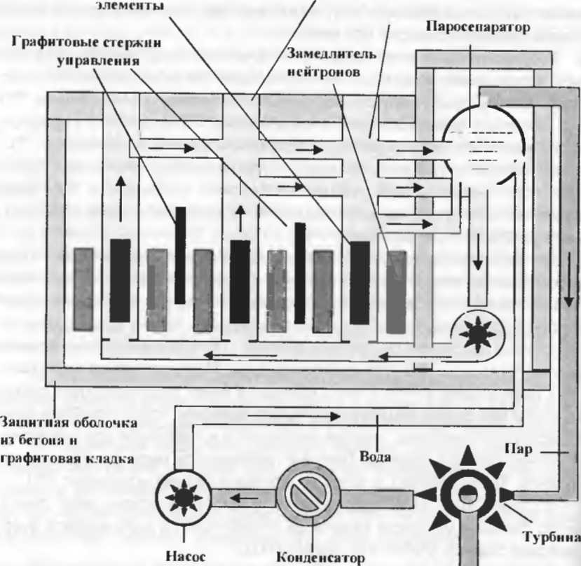 Особенности миграции радионуклидов и прогнозирование радиоактивного загрязнения местности 3 страница - student2.ru