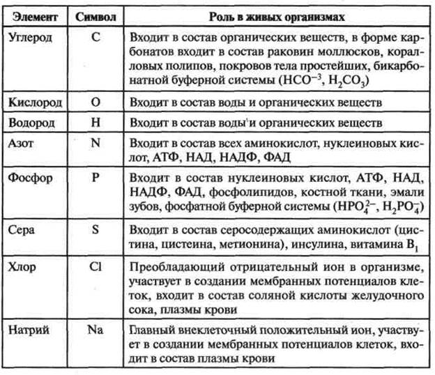 остаток фосфорной кислоты - student2.ru