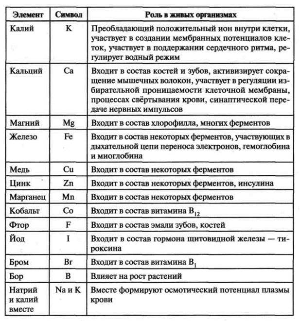 остаток фосфорной кислоты - student2.ru