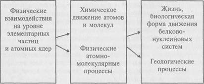 От физики и химии к геологии и биологии - student2.ru