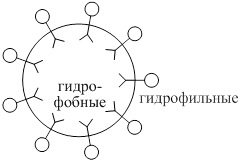 Передача нервного импульса - student2.ru