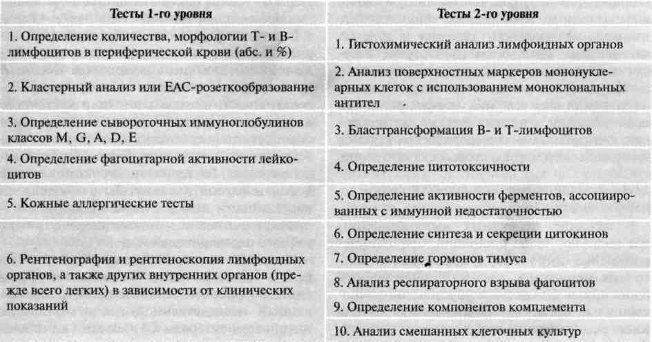 Побочное воздействие на микроорганизмы. 5 страница - student2.ru