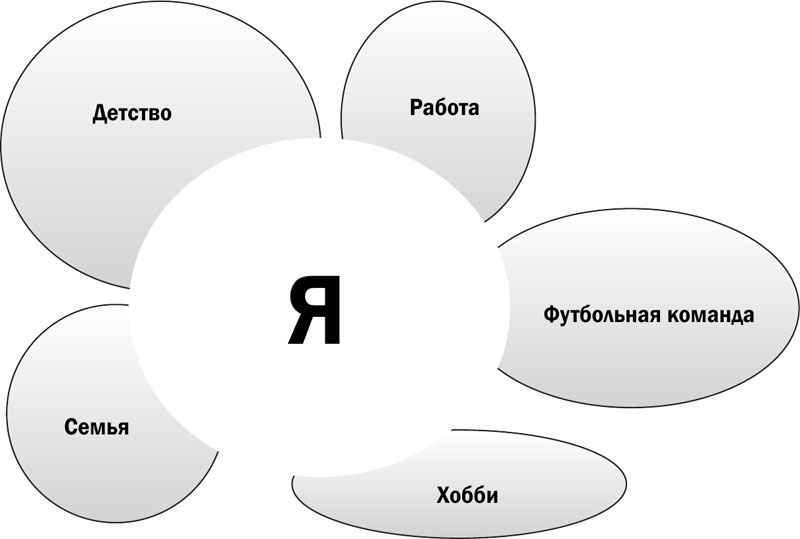 Почему мы не можем видеть свое Я в зеркале, или Зачем нам иллюзия Я - student2.ru