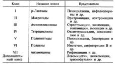 Понятие о химиотерапии. История открытия химиопрепаратов - student2.ru