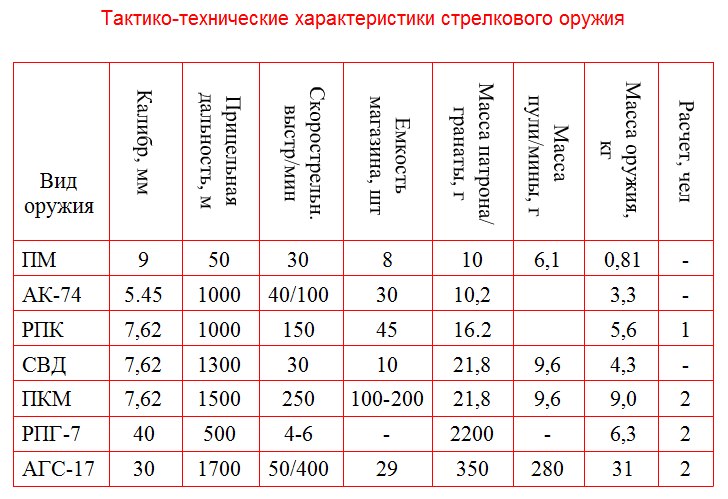 Порядок и правила ведения рабочей карты командира - student2.ru