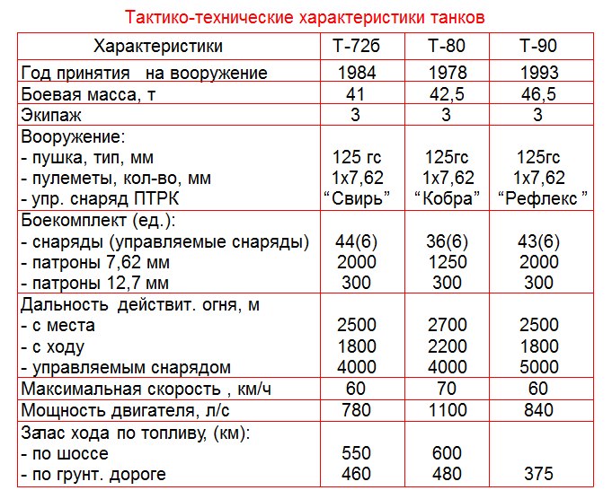 Порядок и правила ведения рабочей карты командира - student2.ru