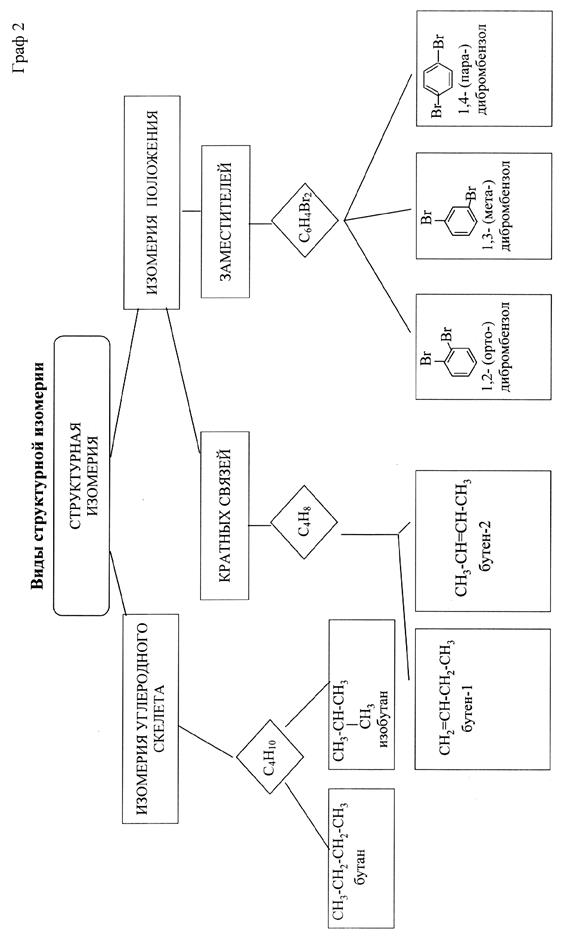 Построение названия органического соединения - student2.ru