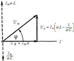 Повний опір кола змінного струму (імпеданс) - student2.ru