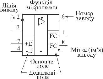 Правила оформлення принципових електричних схем - student2.ru