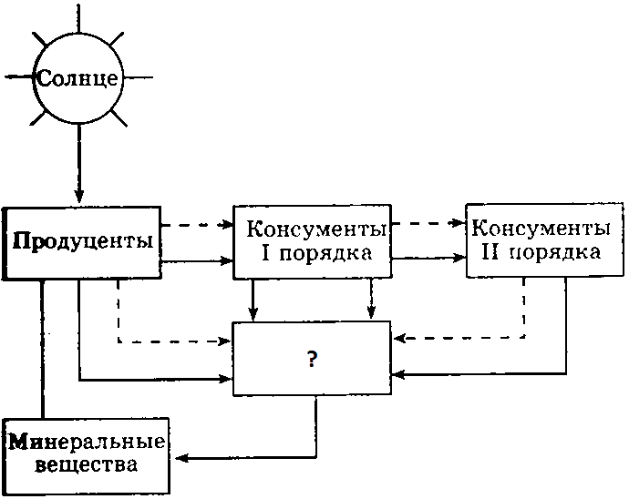 Правила пользования таблицей - student2.ru