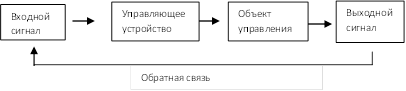 Представить схему кибернетической системы живого организма и ее функционирование - student2.ru
