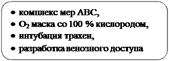 при анафилактическом шоке - student2.ru