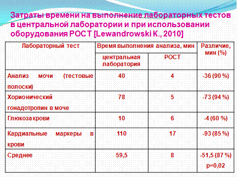 Причины нарушения гомеостаза во время операции, диагностика и методы их коррекции - student2.ru