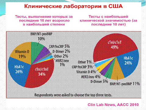 Причины нарушения гомеостаза во время операции, диагностика и методы их коррекции - student2.ru