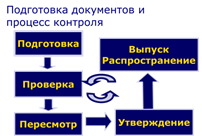 Приложение 16-Г: Пример рабочей инструкции - student2.ru
