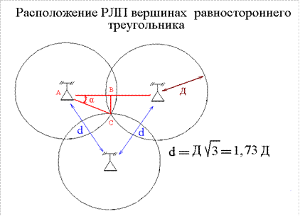 принцип создания сплошного радиолокационного поля - student2.ru