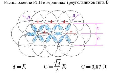 принцип создания сплошного радиолокационного поля - student2.ru