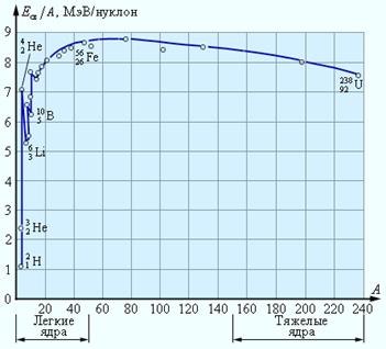 Процессы в микромире. Элементы ядерной физики - student2.ru