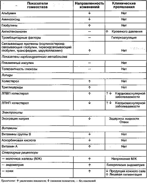 Прогестагены, применяемые в гинекологической практике - student2.ru