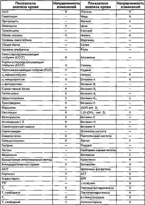 Прогестагены, применяемые в гинекологической практике - student2.ru