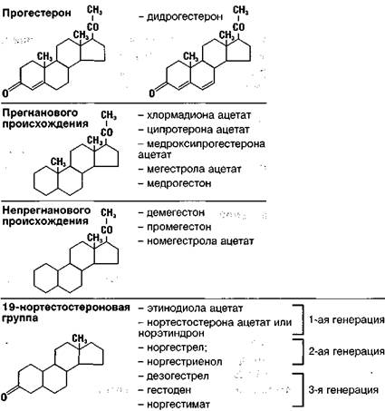 Прогестагены, применяемые в гинекологической практике - student2.ru