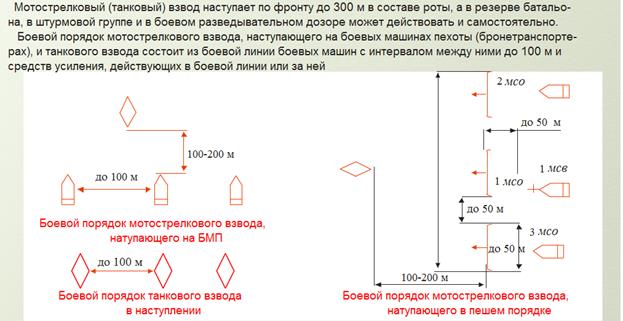 Простейшие способы измерения площадей по карте - student2.ru