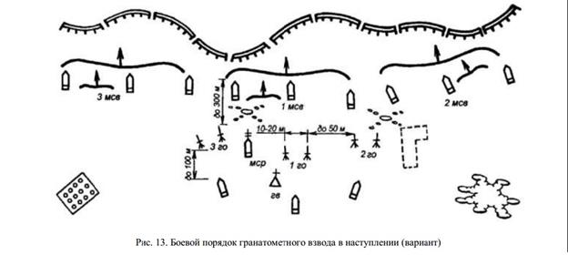 Простейшие способы измерения площадей по карте - student2.ru