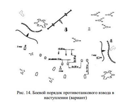 Простейшие способы измерения площадей по карте - student2.ru