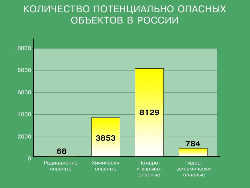 Радиационно-опасный объект (РОО). Аварии с выбросом радиоактивных веществ. Дозиметрический контроль - student2.ru