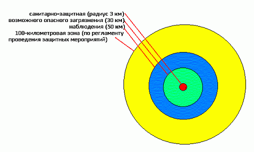 Радиационно-опасный объект (РОО). Аварии с выбросом радиоактивных веществ. Дозиметрический контроль - student2.ru