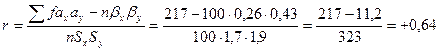 Расчет коэффициентов корреляции между суточным удоем и живой массой коров - student2.ru