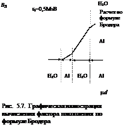 распределение рассеянного в среде излучения - student2.ru