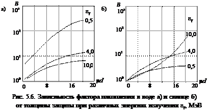 распределение рассеянного в среде излучения - student2.ru