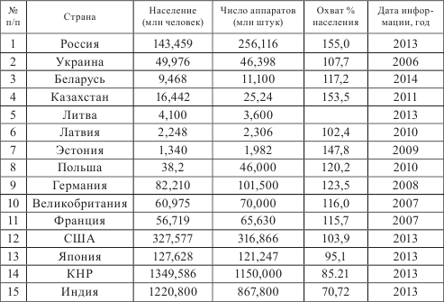 Распространение мобильной (сотовой) связи и физические характеристики ЭМП базовых станций и сотовых (мобильных) телефонов - student2.ru