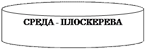 Раздел 1. Общая микробиология. Тема: 1.2. Организация микробиологической лабораторной службы - student2.ru