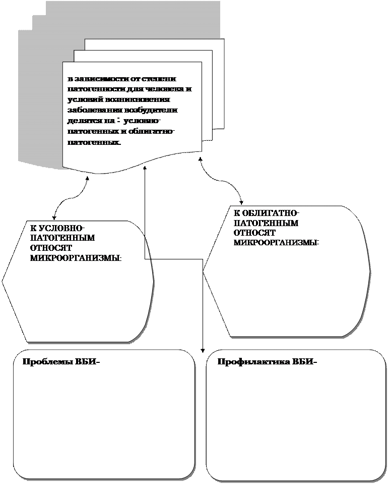 Раздел 1II. Клиническая микробиология - student2.ru