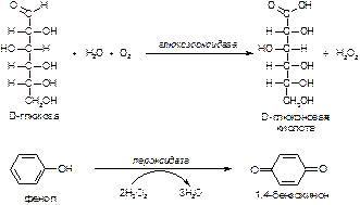 раздел 4. химия и обмен углеводов - student2.ru