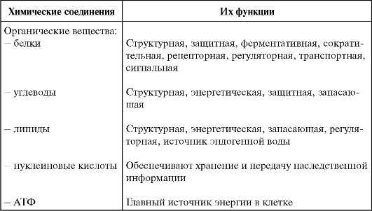 Разобщение ОФ и его значение - student2.ru