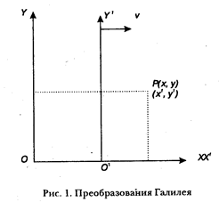 Развитие представлений о пространстве и времени - student2.ru