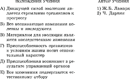 Развитие эволюционных идей. Значение работ К. Линнея, учения Ж.-Б. Ламарка, эволюционной теории Ч. Дарвина. Взаимосвязь движущих сил эволюции. Элементарные факторы эволюции - student2.ru