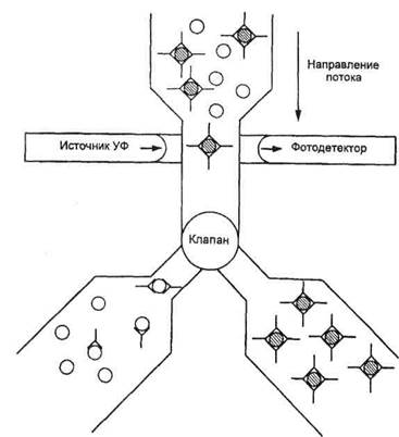 Реакция непрямой гемагглютинации - student2.ru