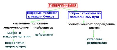 Регуляция распада гликогена - student2.ru