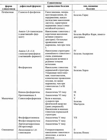Регуляция синтеза и распада гликогена в печени глюкагоном и адреналином - student2.ru