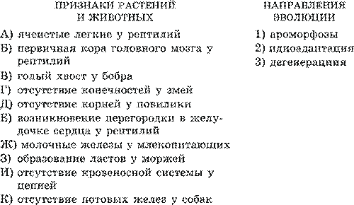 Результаты эволюции: приспособленность организмов к среде обитания, многообразие видов. Доказательства эволюции живой природы. - student2.ru