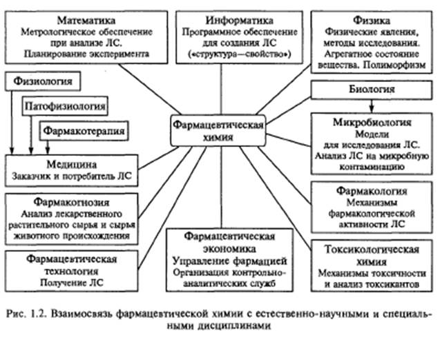 Різноманітні реєстраційні й лабораторні журнали, а також обліково-звітні документи - student2.ru