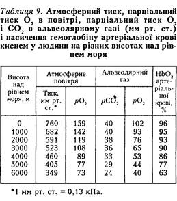 роль інших відділів цнс у регуляції дихання - student2.ru
