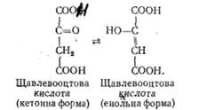 розкладання вуглеводів в організмі - student2.ru