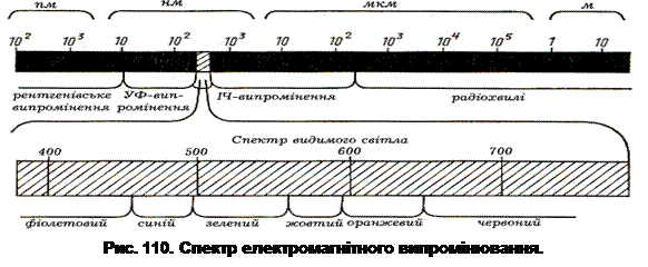 Розподіл мікроорганізмів за їх відношенням до температури - student2.ru