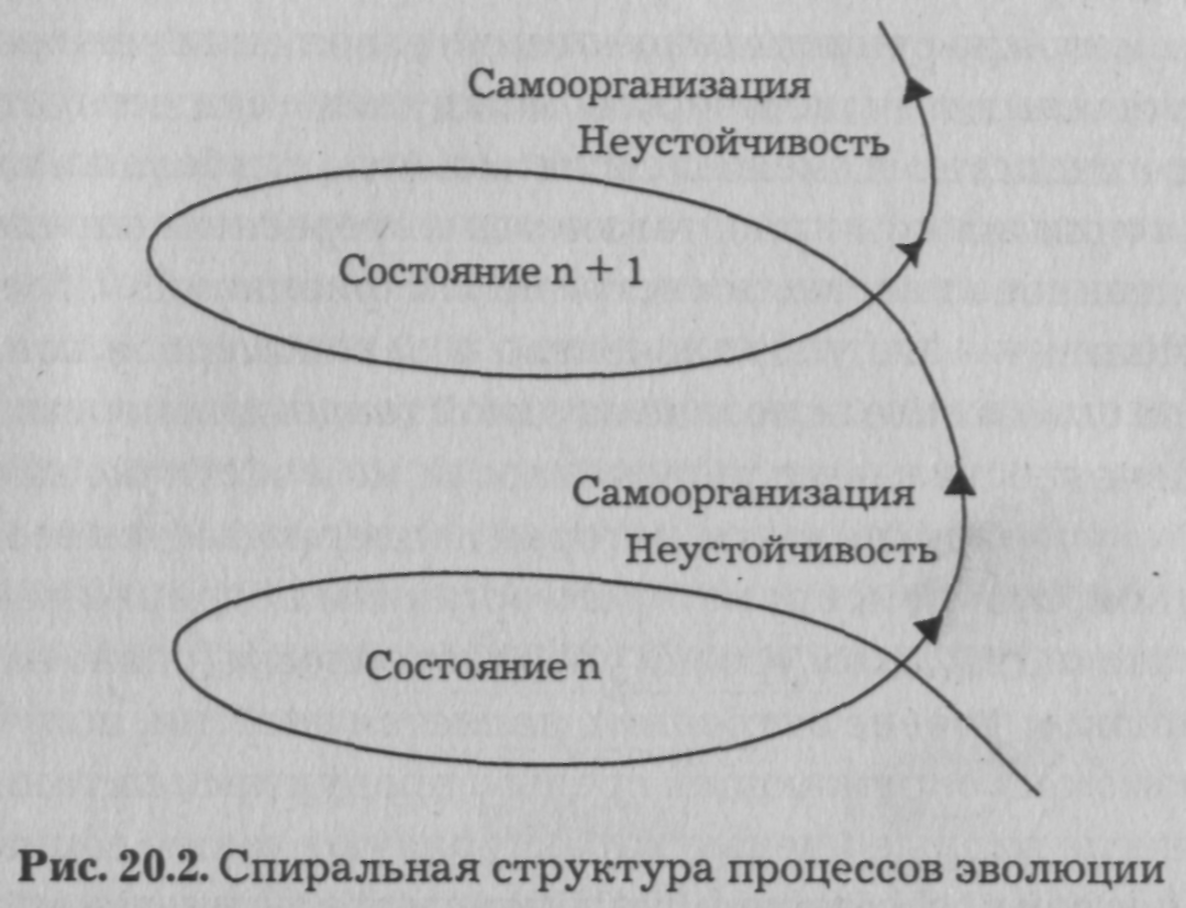 самоорганизация - источник и основа эволюции - student2.ru