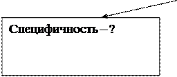 Схема 1. Виды инфекции - student2.ru